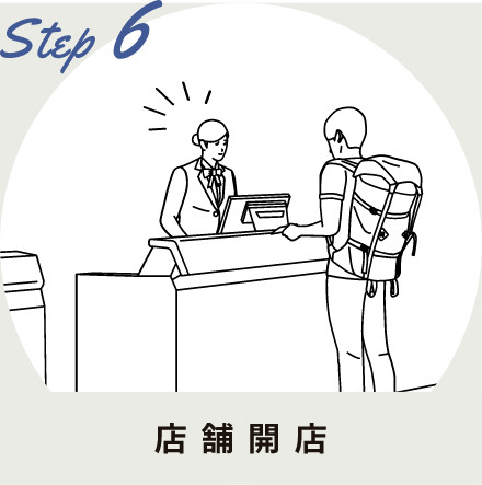 ご挨拶/現地調査